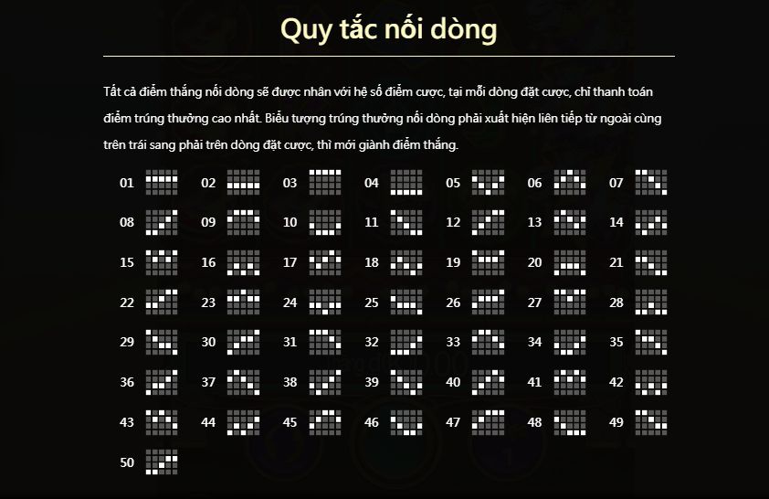 Quy Tắc Nối Dòng Boom Fiesta tại nhà cái 24N